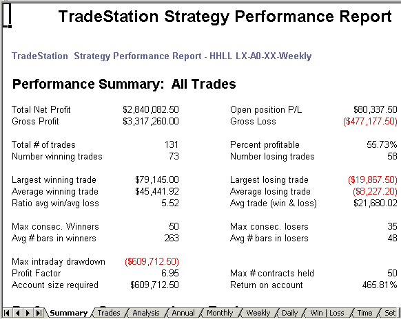 Forex brokers using tradestation