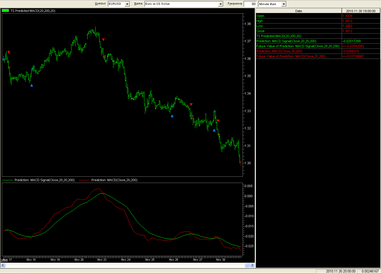 Neural networks forex prediction indicator