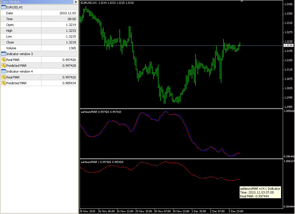 Forex neural network indicator