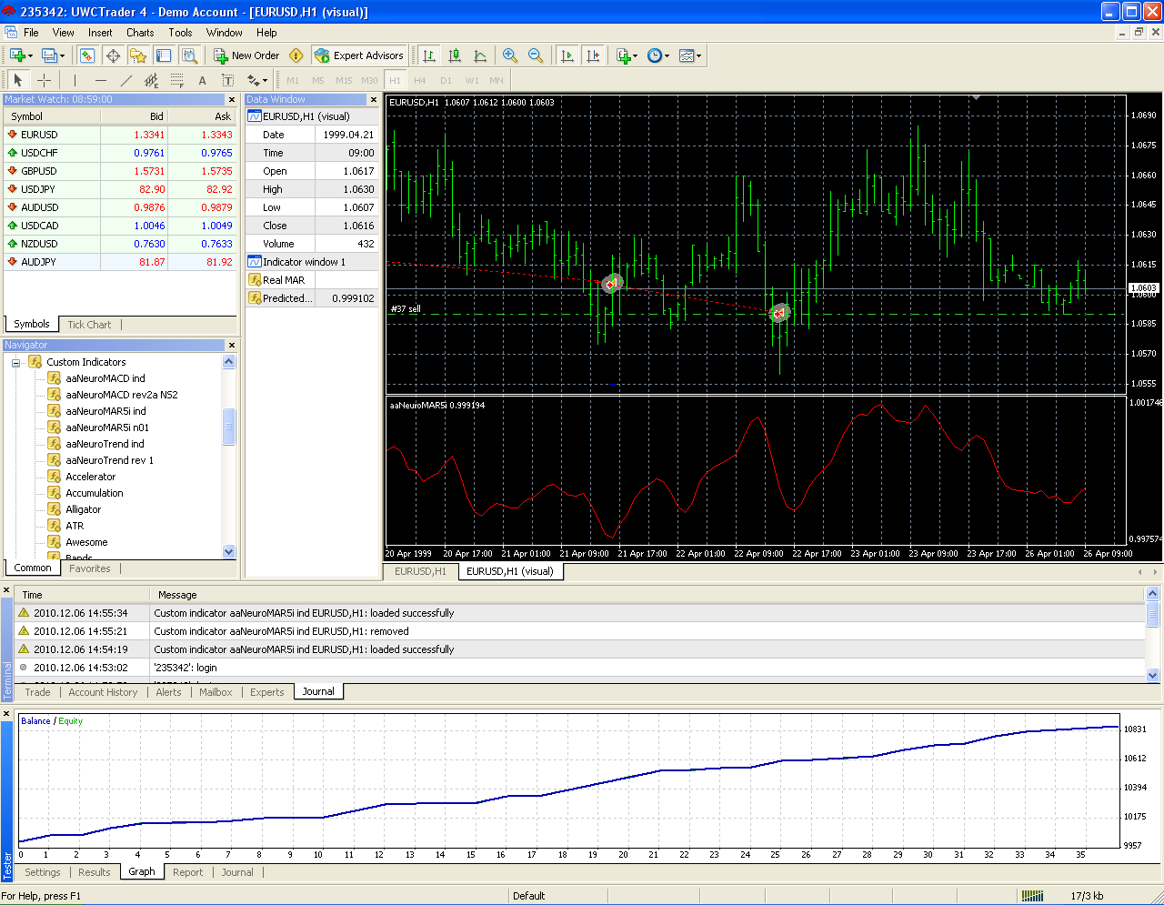 Neural network forex indicators
