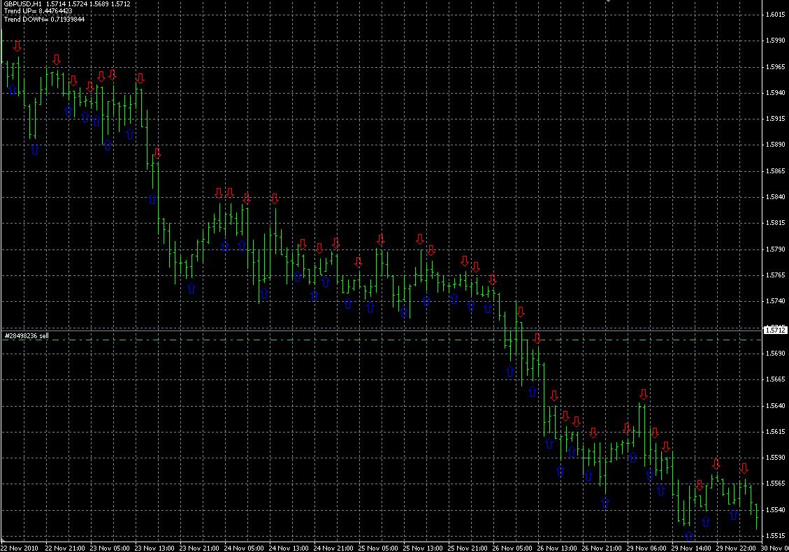 Neural network forex indicators