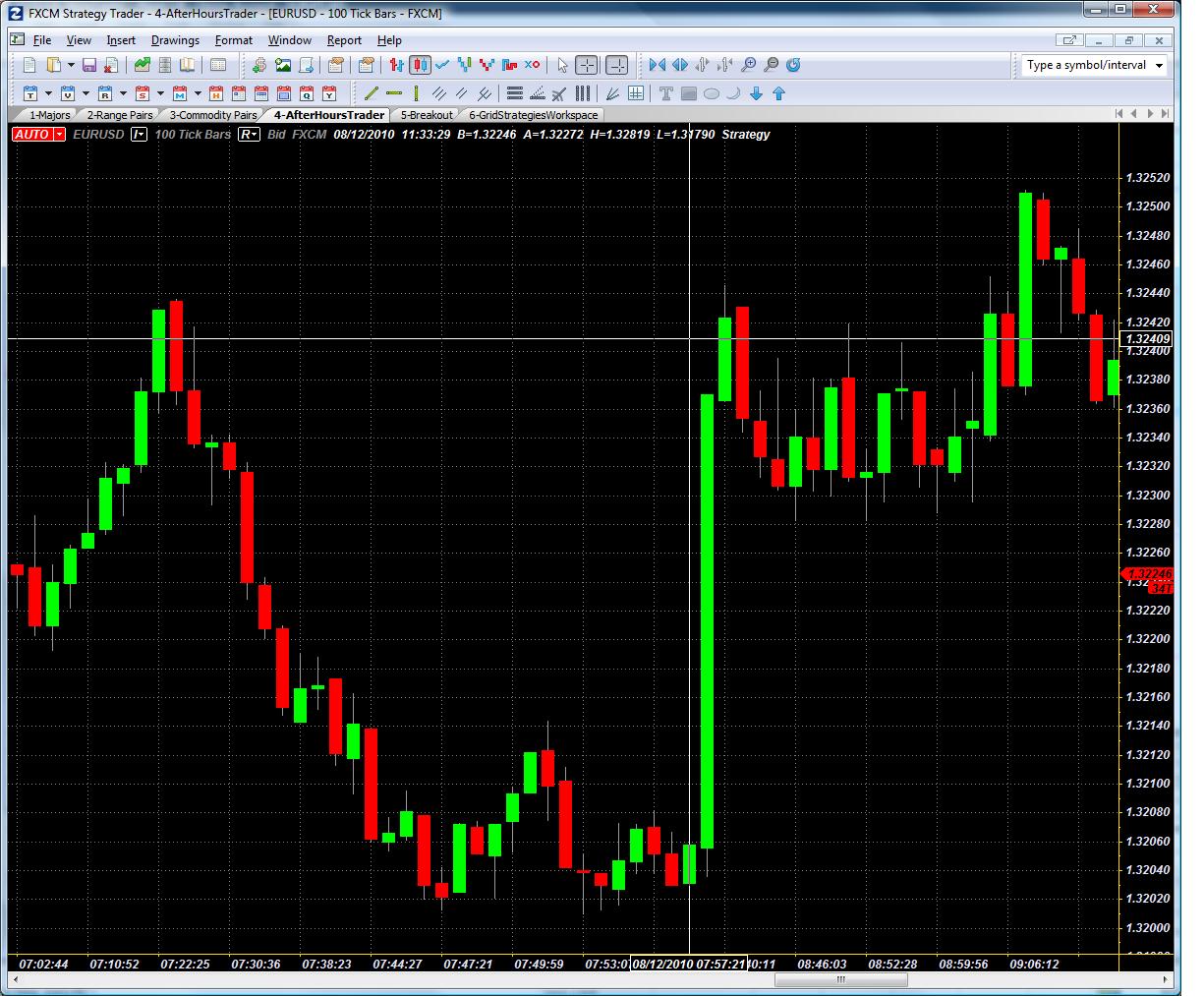 fxcm trading station web platform gladiator