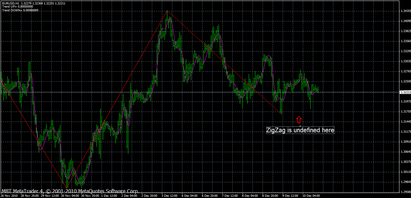 Forex valuta pakistan