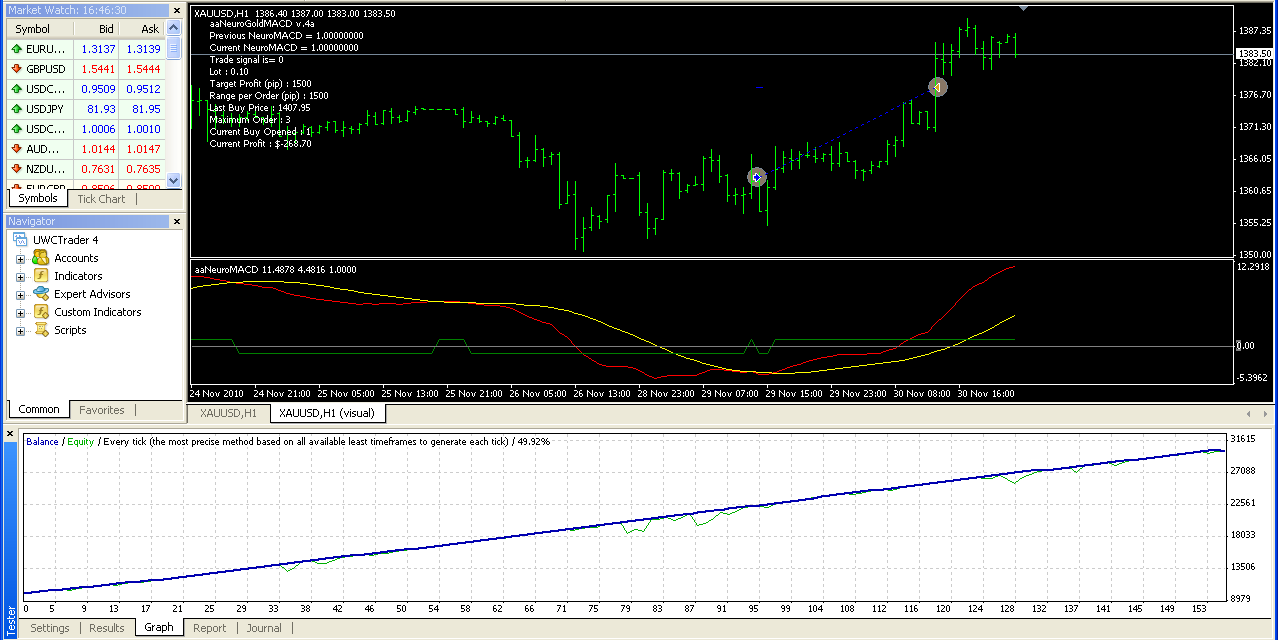 Neuroshell forex
