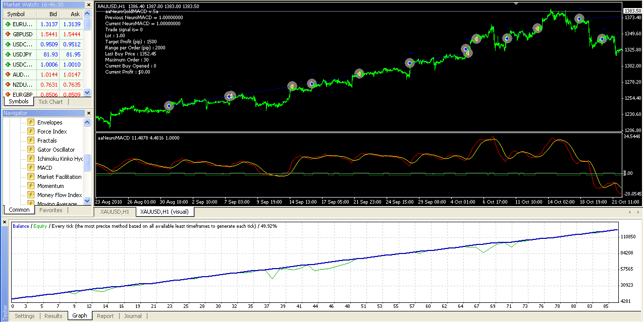 Forex micro account brokers reviews