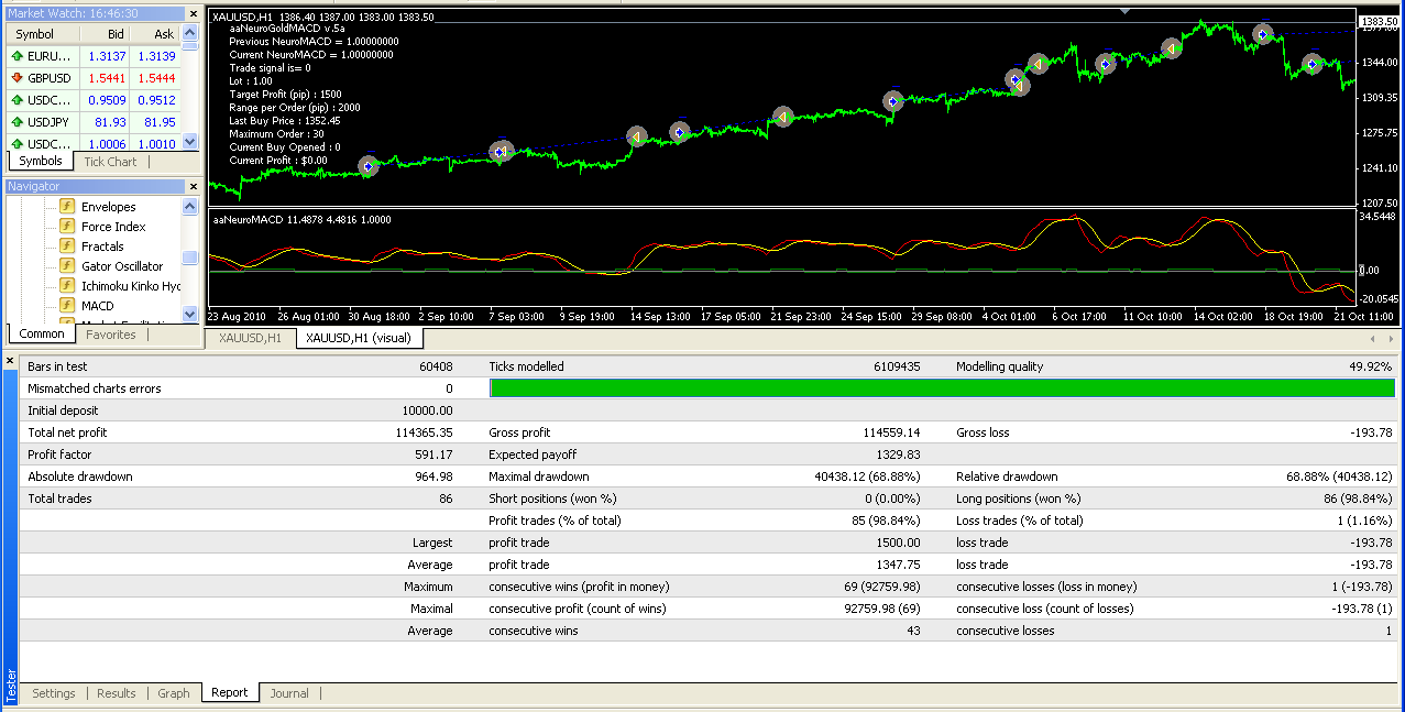 forex testing tools