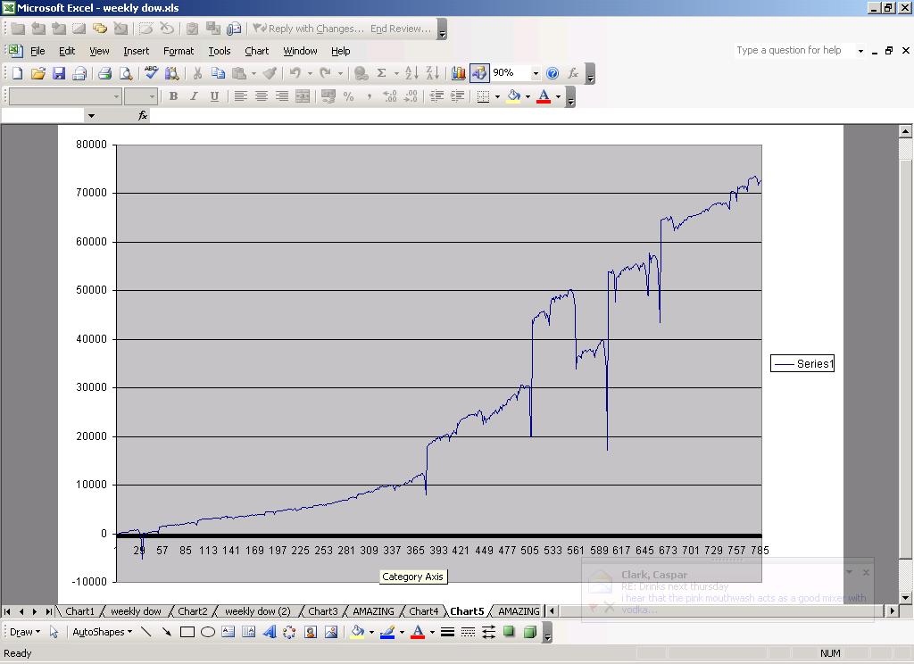 martingale system forex excel