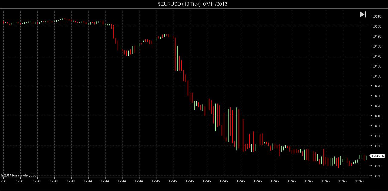 Make consistent profit forex