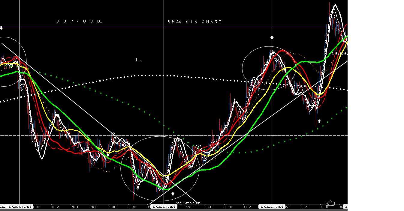 Forex probability theory