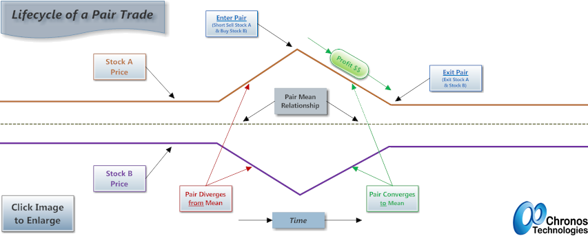 Iris trading system