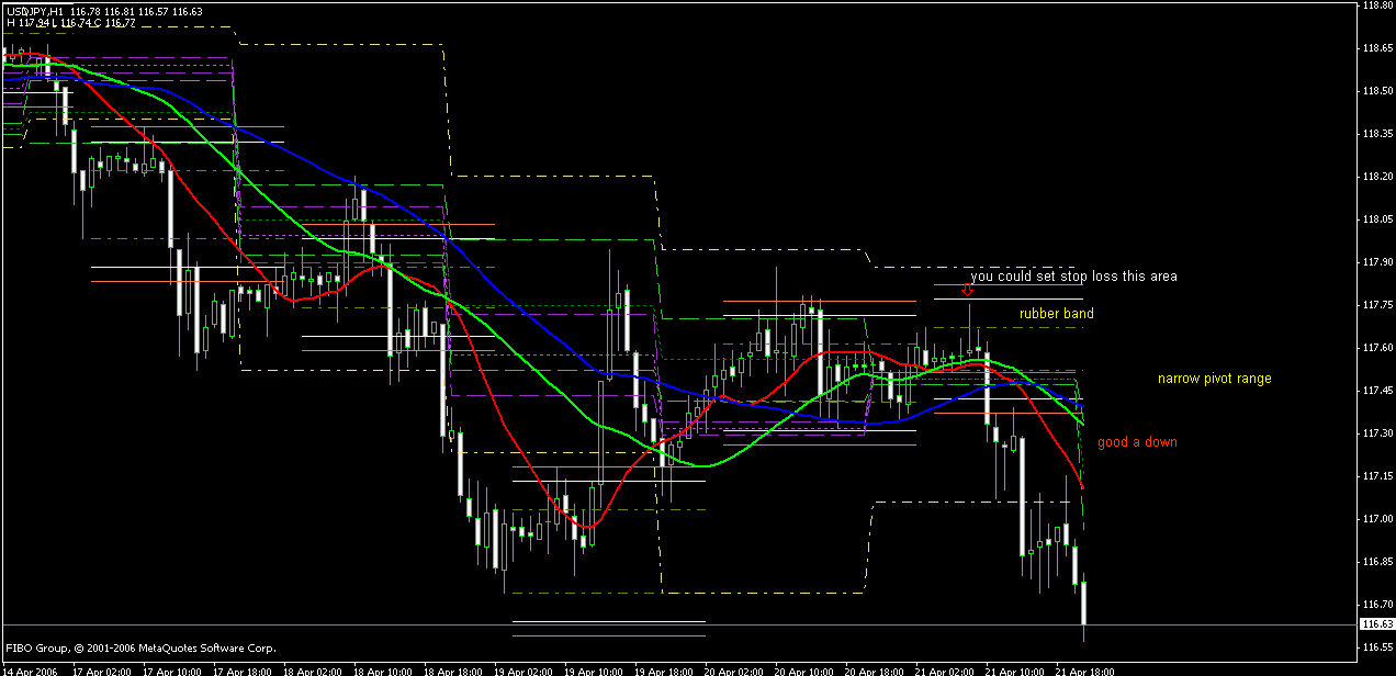 Acd trading system