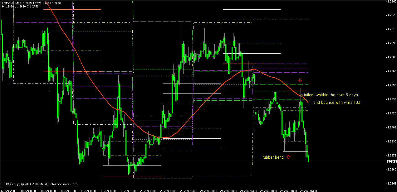 Acd trading system