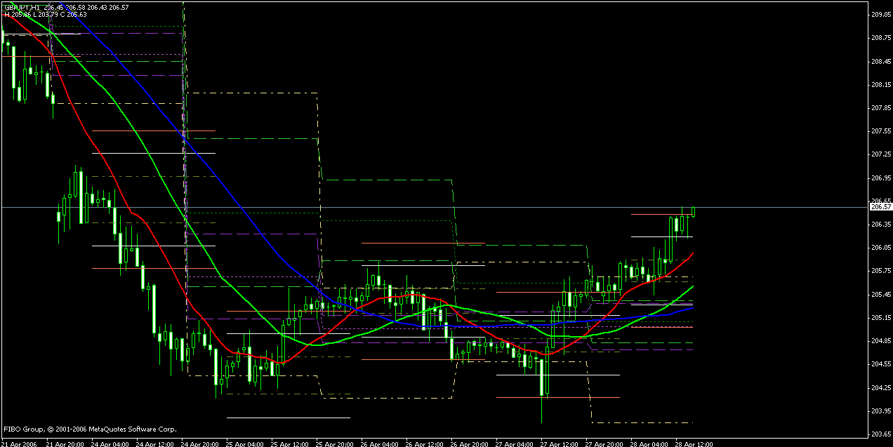 Acd trading system