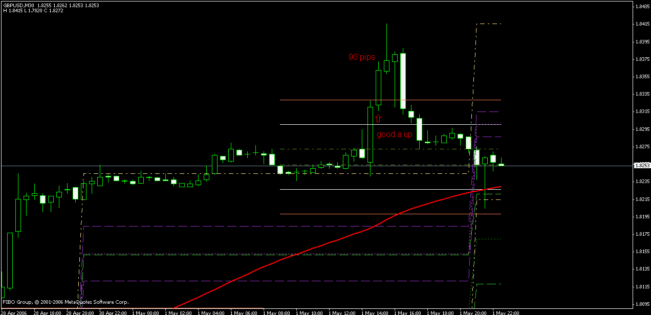 Acd trading system