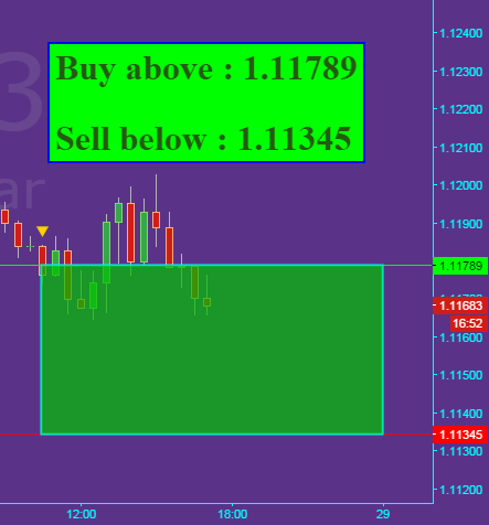 Forex trading in hubli
