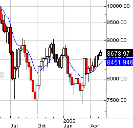 Turtle trading system stocks