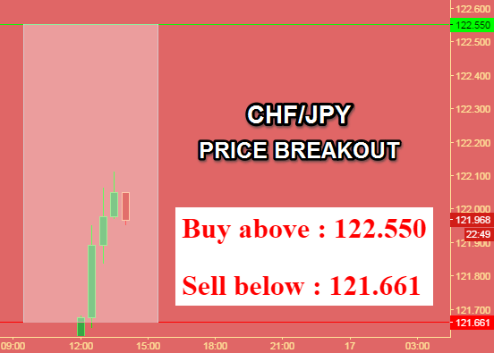 Free forex signals twitter