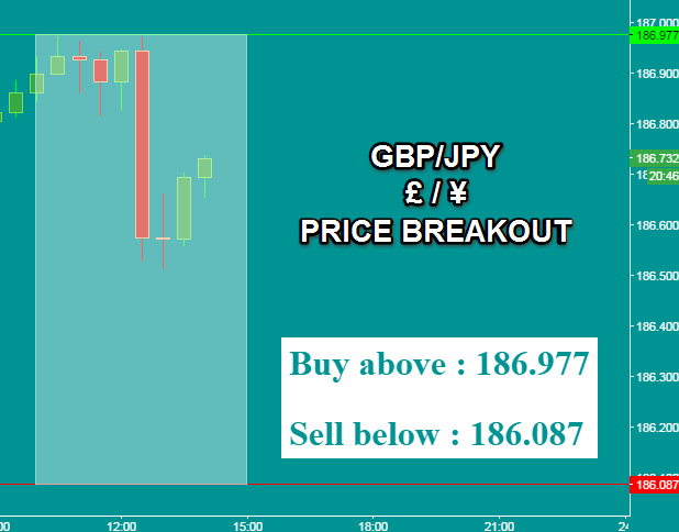 daily forex buy sell signal free