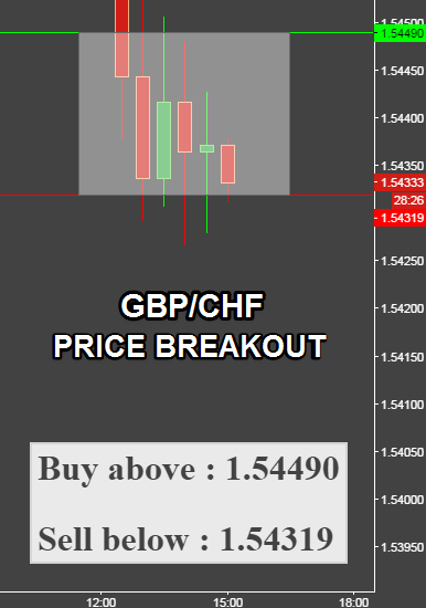 Free daily trading signals forex