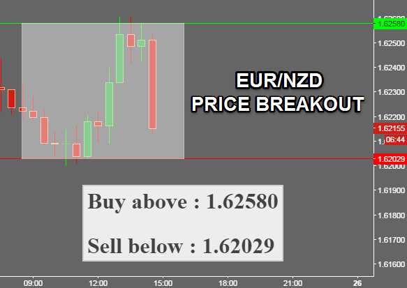 Forex buy sell signal free