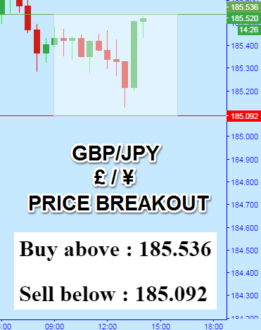 Daily free forex trade signals