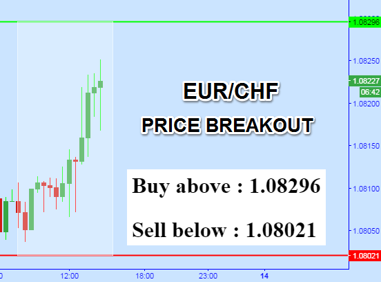 Free forex signal site