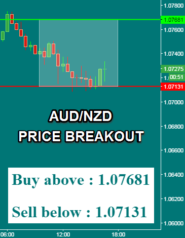 free live forex buy/sell signals