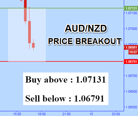 Best free trading signals