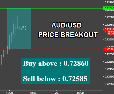 Free daily trading signals forex