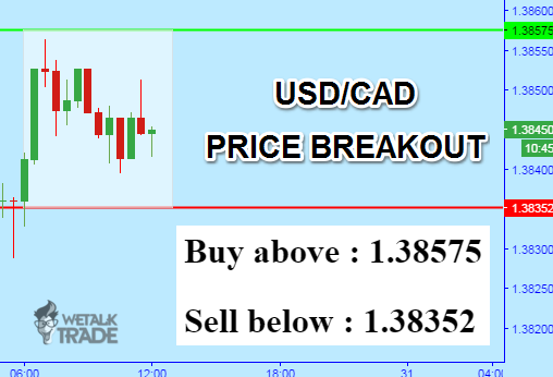 Free forex signals forum