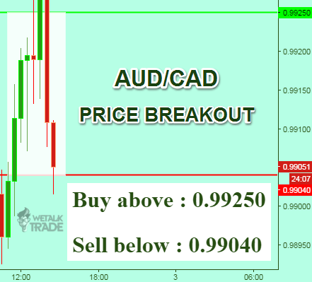 daily trading signals