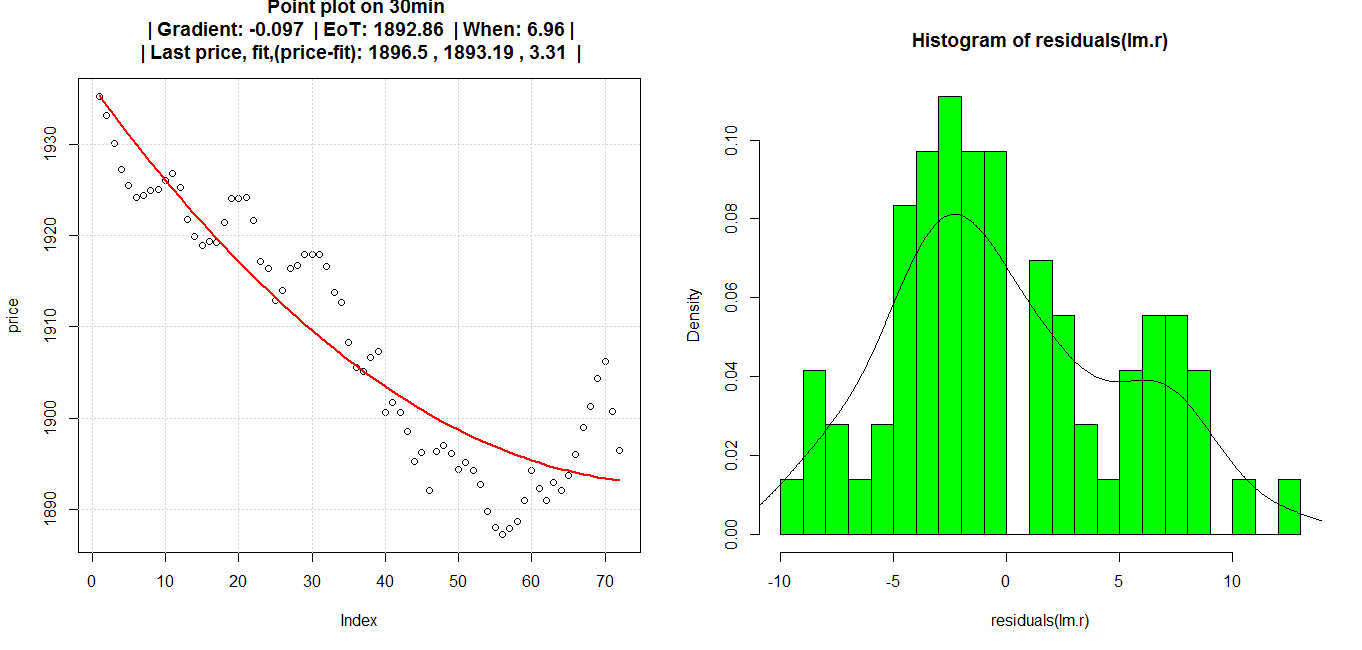 Simple mean reversion strategy