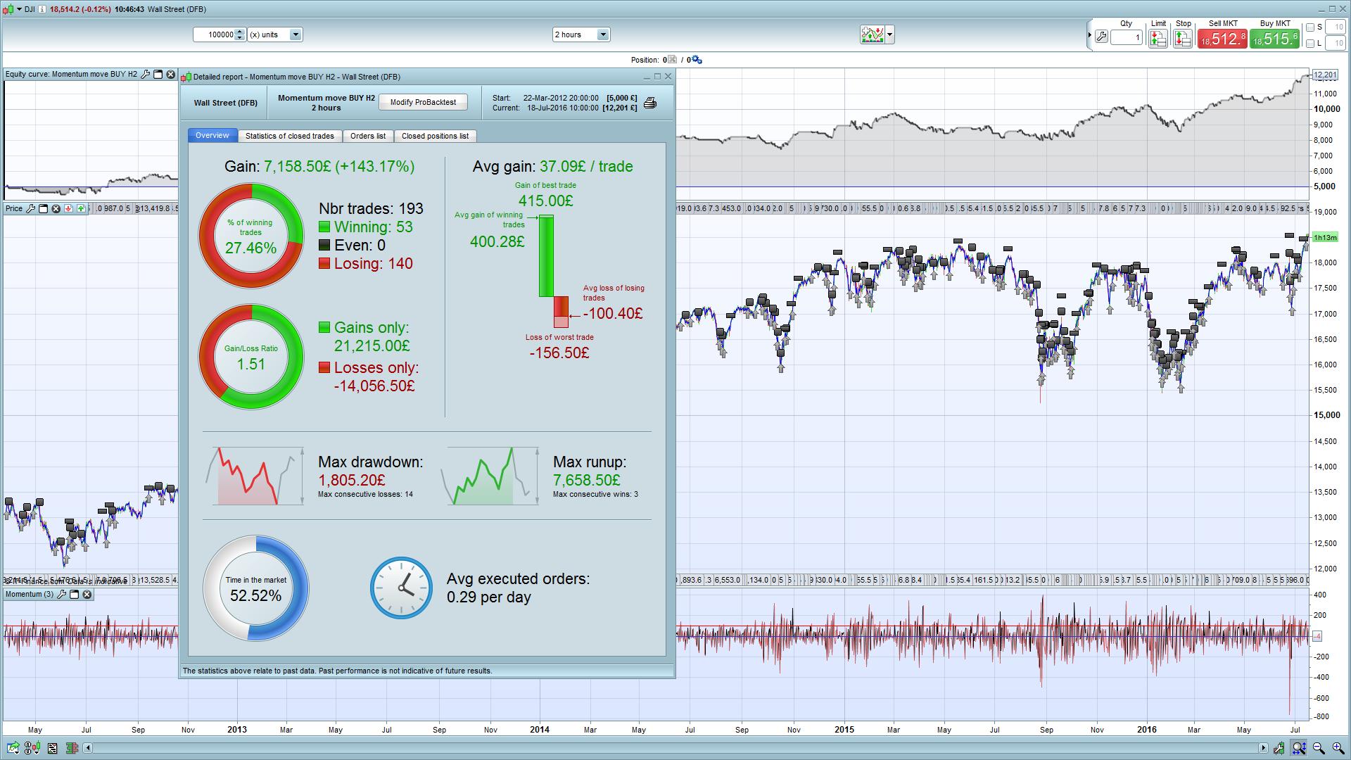 Most successful trading strategies