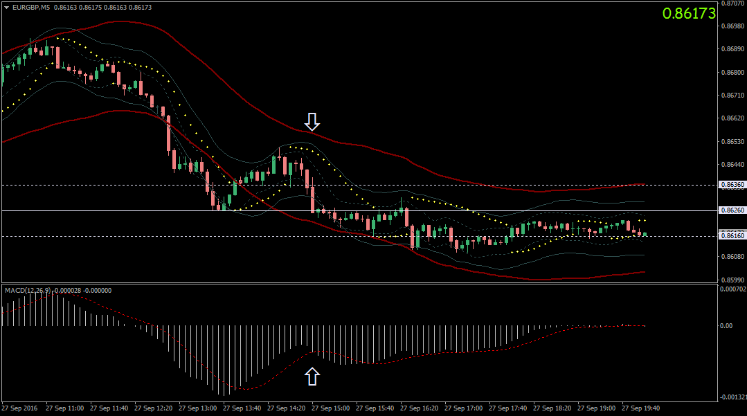 5 minute forex trading strategy