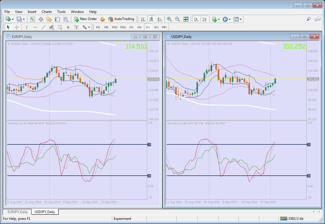 Rsi and stochastic strategy