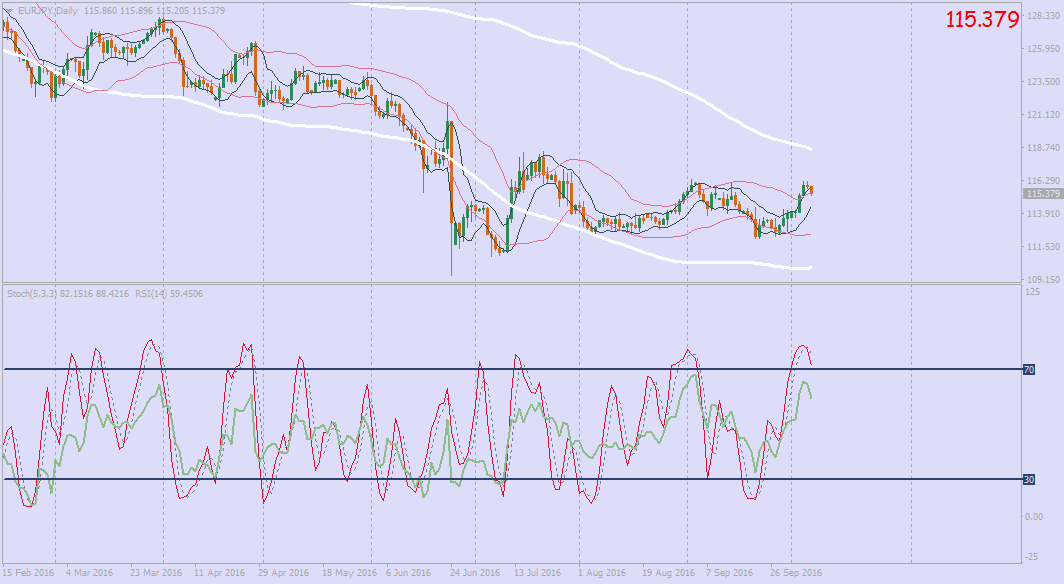 Dynamic rsi strategy