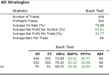 Cluster analysis for evaluating trading strategies
