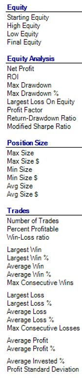 Evaluating trading strategies