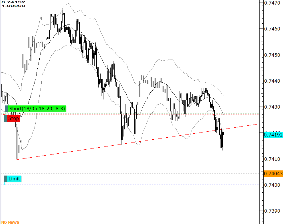 Arian trading system iran