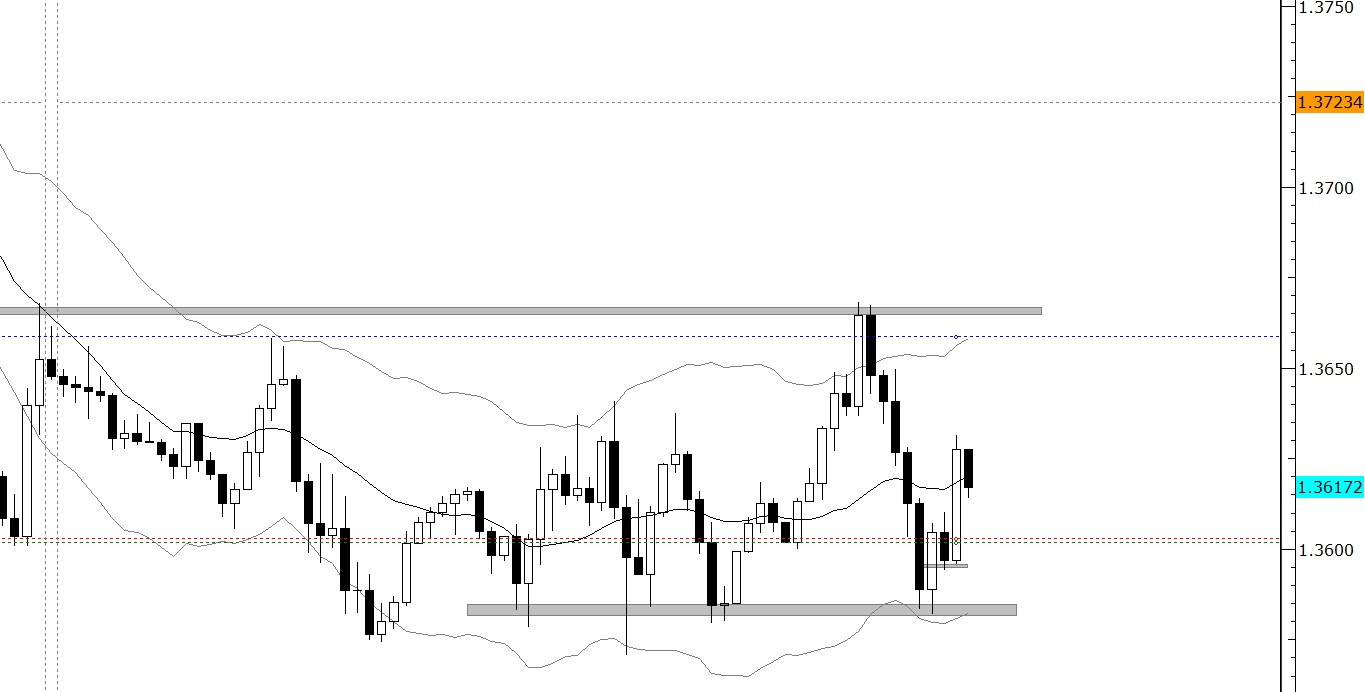 Arian trading system iran
