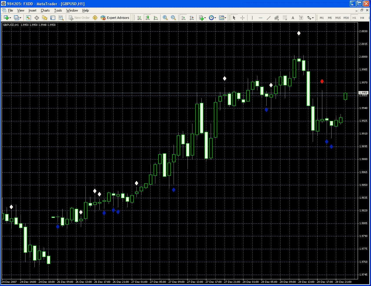 Andromeda trading system source code