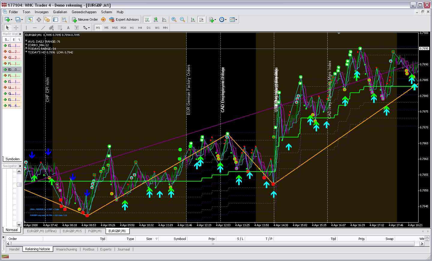 Zorro forex trading