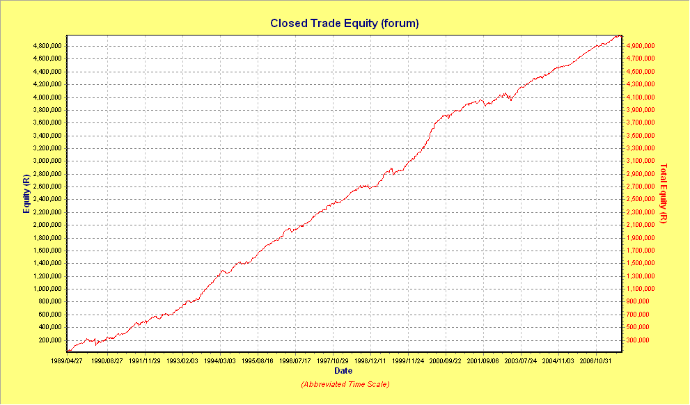 Pivot point bounce trading system