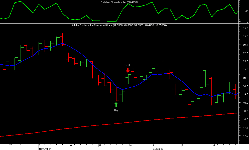 Bounce trading system