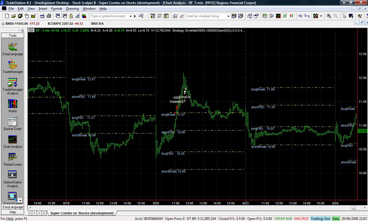 100 win trading system