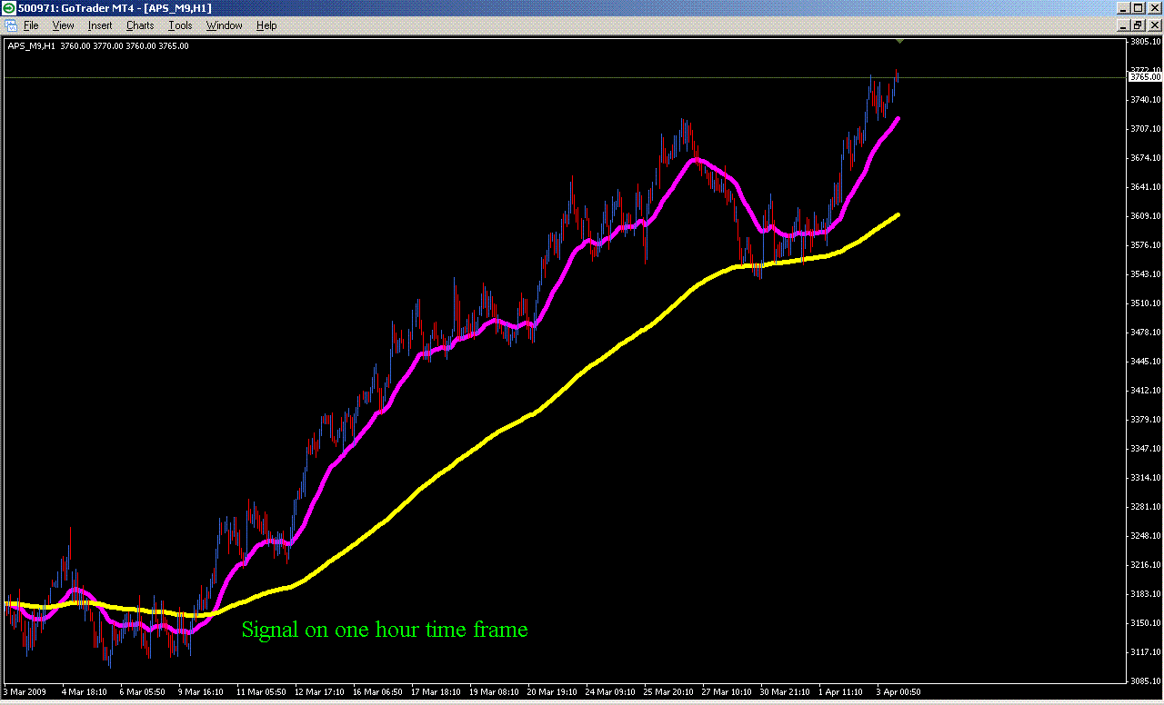 simple trading system in python