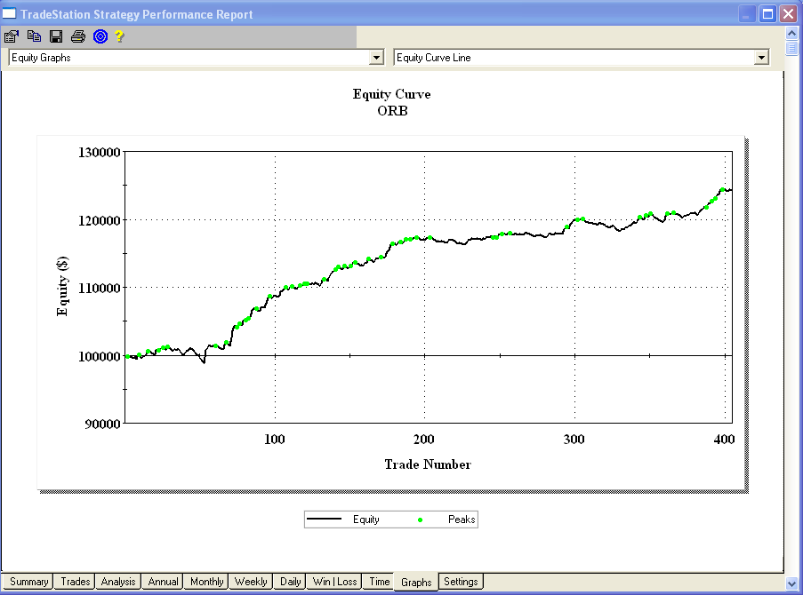 Orb trading system