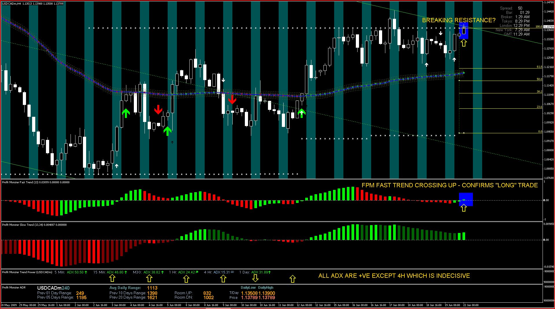 Forex Profit