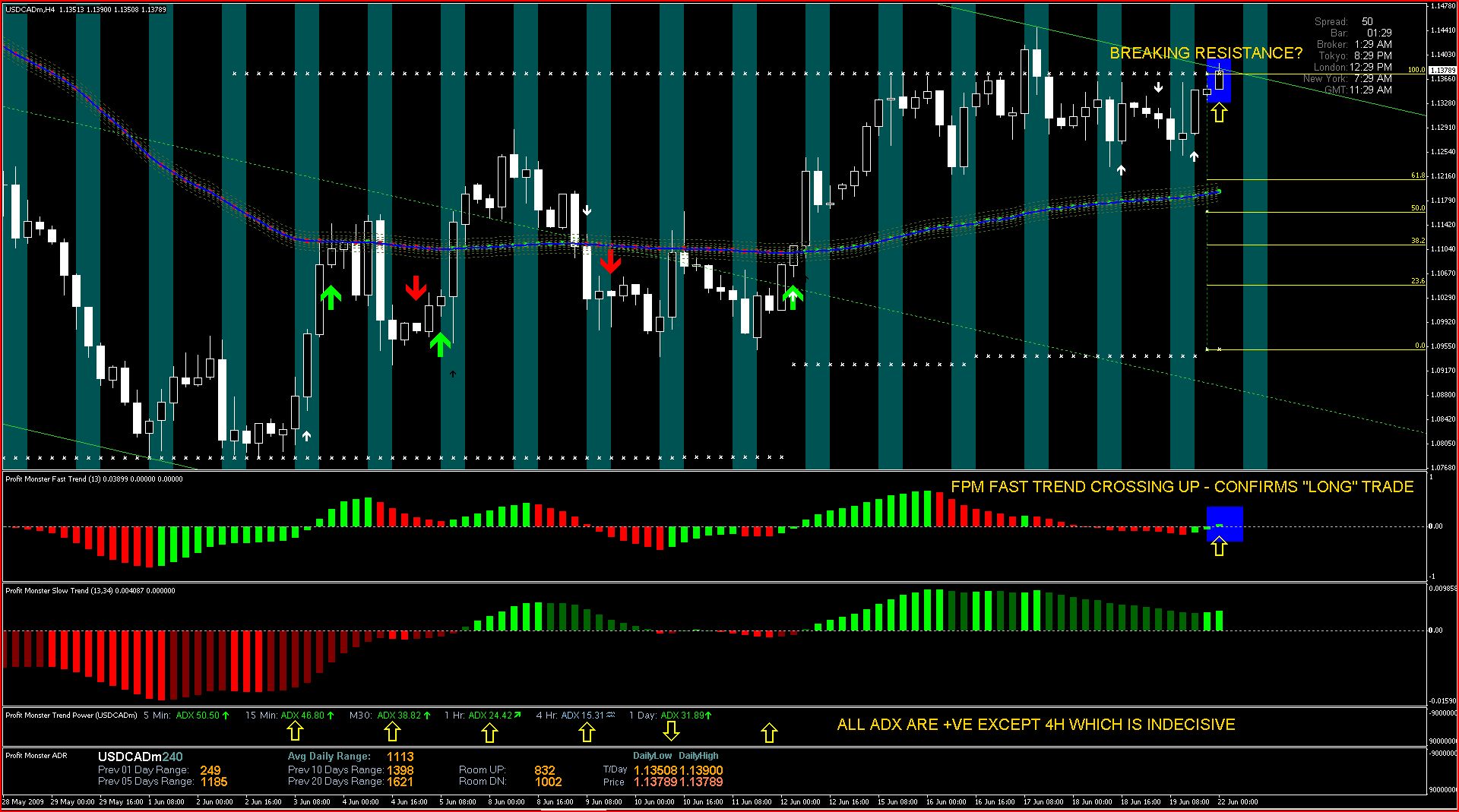 forex profit monster