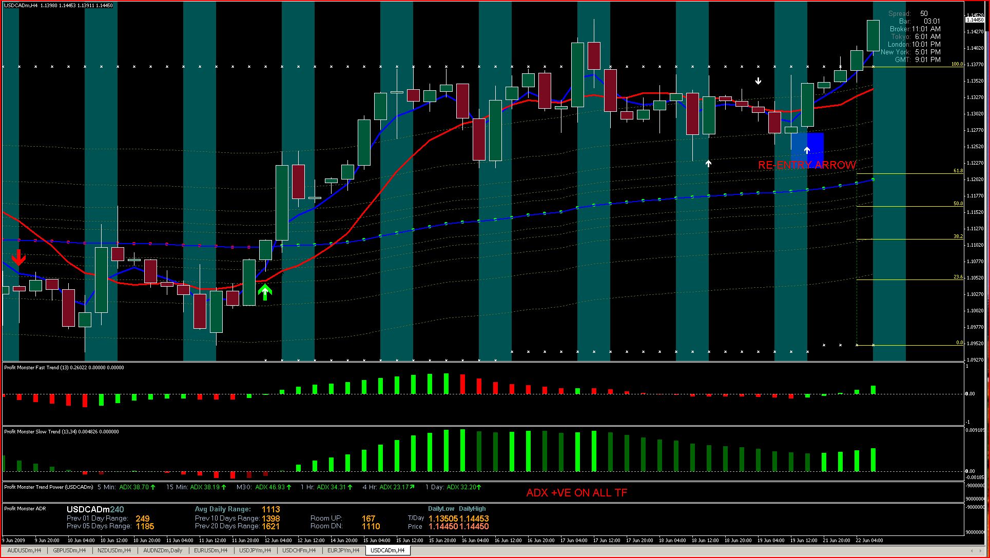 Bbma forex system